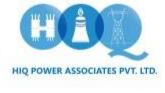 HIQ Power Associates Pvt Ltd