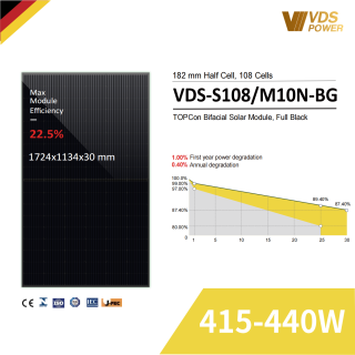 VDS-S108/M10N-BG 415-440W