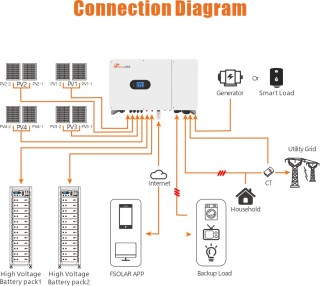 Three Phase high voltage Hybrid Inverter