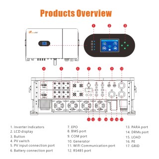 Three Phase high voltage Hybrid Inverter