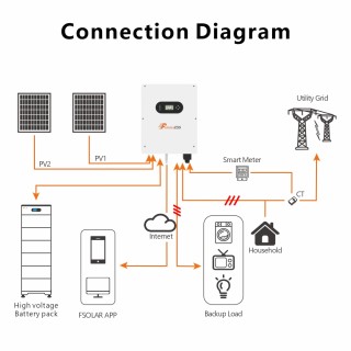 Three Phase high voltage Hybrid Inverter T-REX-10KHP3G01