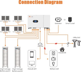 Hybrid Solar inverter IVGM Series High-voltage Three Phase