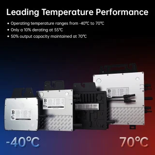 BENY 400w-2800w Microinverter