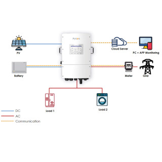 JS Series Hybrid Inverter