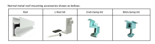 Solar Mount Rails and Claps