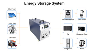 1.2Kwh Solar Storage System