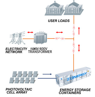 Blue Series Container Energy Storage