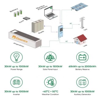 Energy Storage Container 1MW