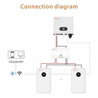 Wall Mounted 51.2V Low Voltage Battery Packs G03