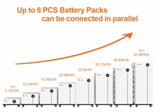 Stacked 51.2V low voltage battery pack LUX-X-48100LG01