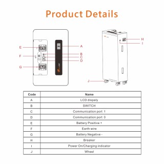 Cabinet type low voltage battery pack