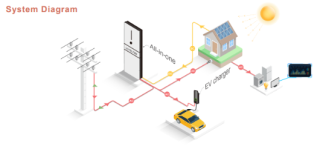 Hyper Series - All-In-One Energy Storage System