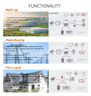 100kwh 200kwh Cabinet Energy Storage System