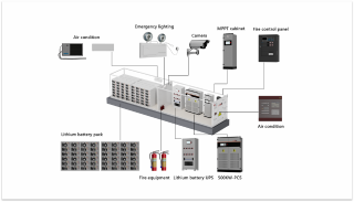 2MW Energy Storage Container