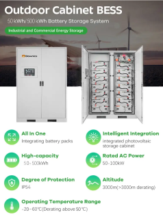 Commercial 100kWh 150kWh 200kWh Lithium Battery Cabinet