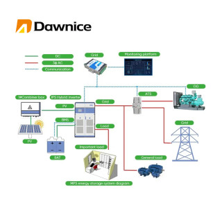 100kW 200kw 300kw Energy Storage System