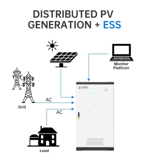 BENY 100kwh 230kwh Industrial Energy Storage